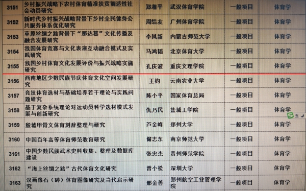 6-1 十大体育外围平台排名孔庆波博士获2019年国家社科基金项目.jpg